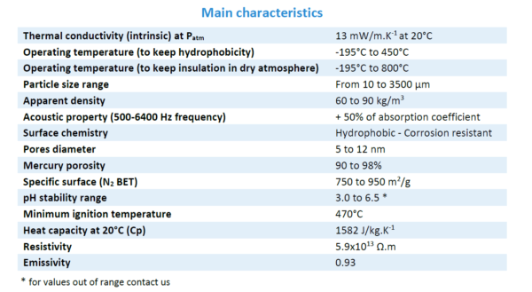 KWARK® GL - Aerogel Granule - 5L - Image 3