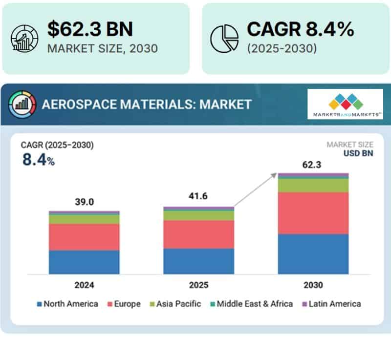 market size